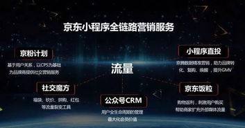 京東開通微信小程序,打造開放的賦能生態(tài)