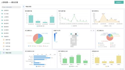 如何選擇適合企業(yè)的OA辦公系統(tǒng)