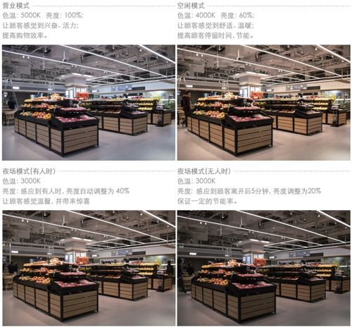 全國(guó)低碳日 你行動(dòng)了沒(méi)